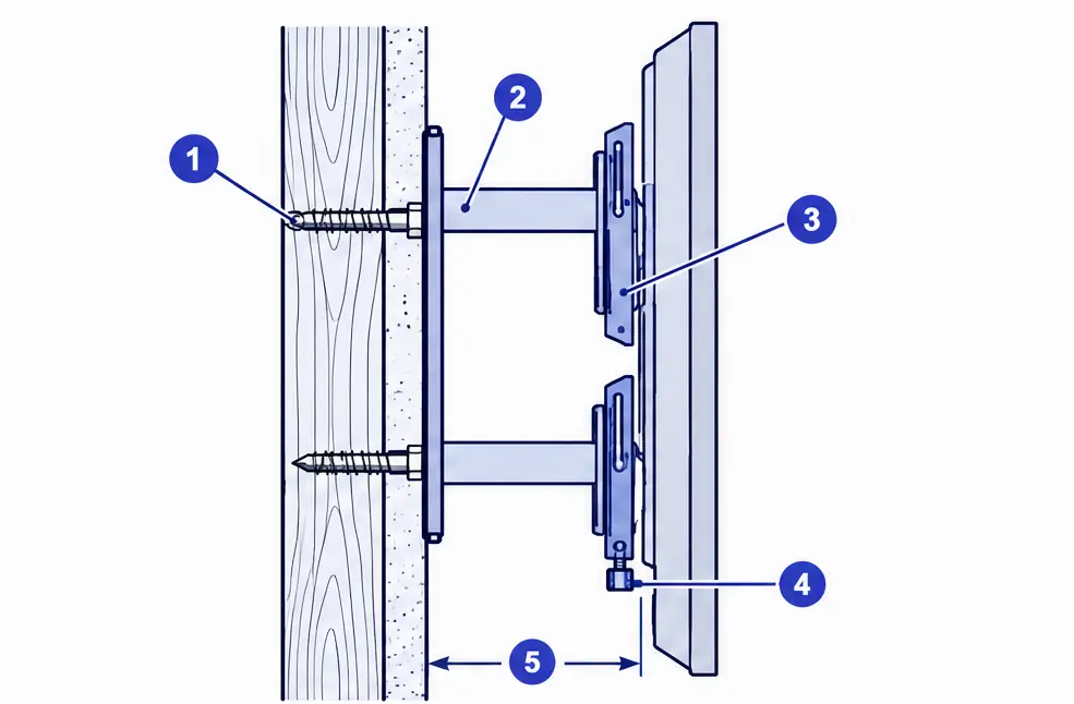 Diagram: side section of a fixed low-profile TV mount lag-bolted into a wood stud