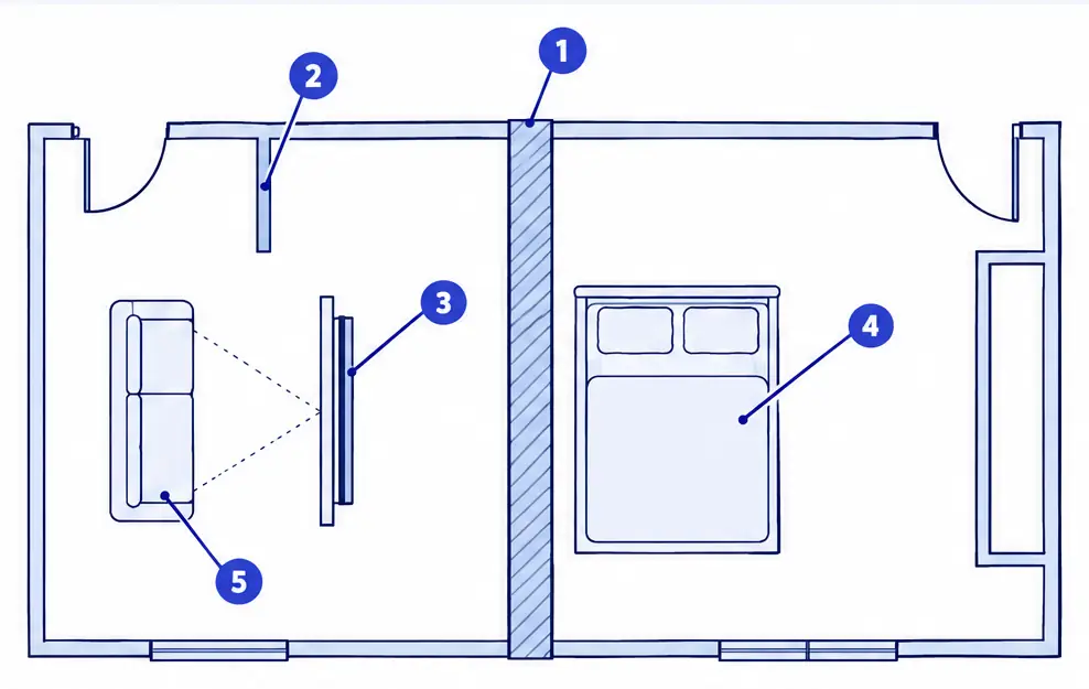 Diagram: top-down plan of two attached condo units, a thick shared party wall between them, an interior partition inside one unit, a TV on the partition and a sofa facing it
